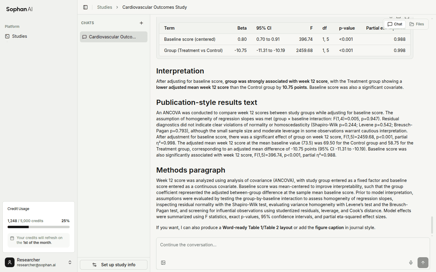 SophanAI statistical analysis workspace showing an ANCOVA results table