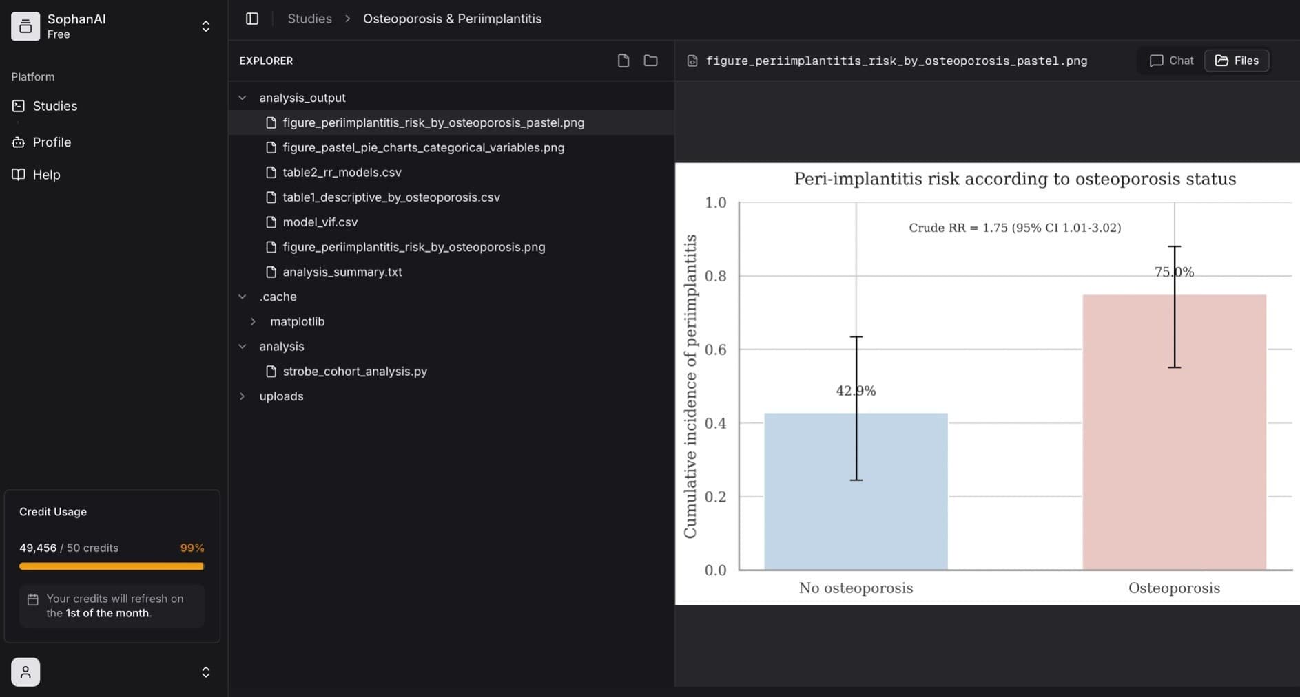 Publication-ready statistical figure in SophanAI